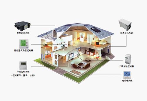 彩神vll格力电器新风系统空调专利获批开启智能家居新篇章