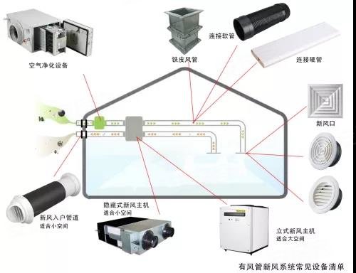 彩神vll新风机和新风系统有什么区别 机和系统区别分析【详解】
