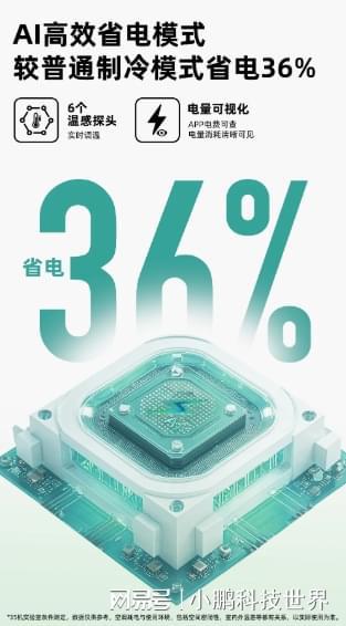 科龙小耳彩神vll朵LF：新风空调打造开放式办公宜人小气候(图2)