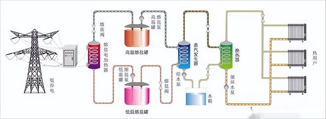 彩神vll独立式谷电储热清洁采暖设备运行成本低、安装方便(图1)