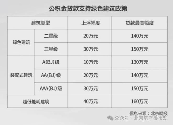 【2025官网首页】中绿东岳府彩神vll(王四营)售楼处电话-开盘时间价格(图2)