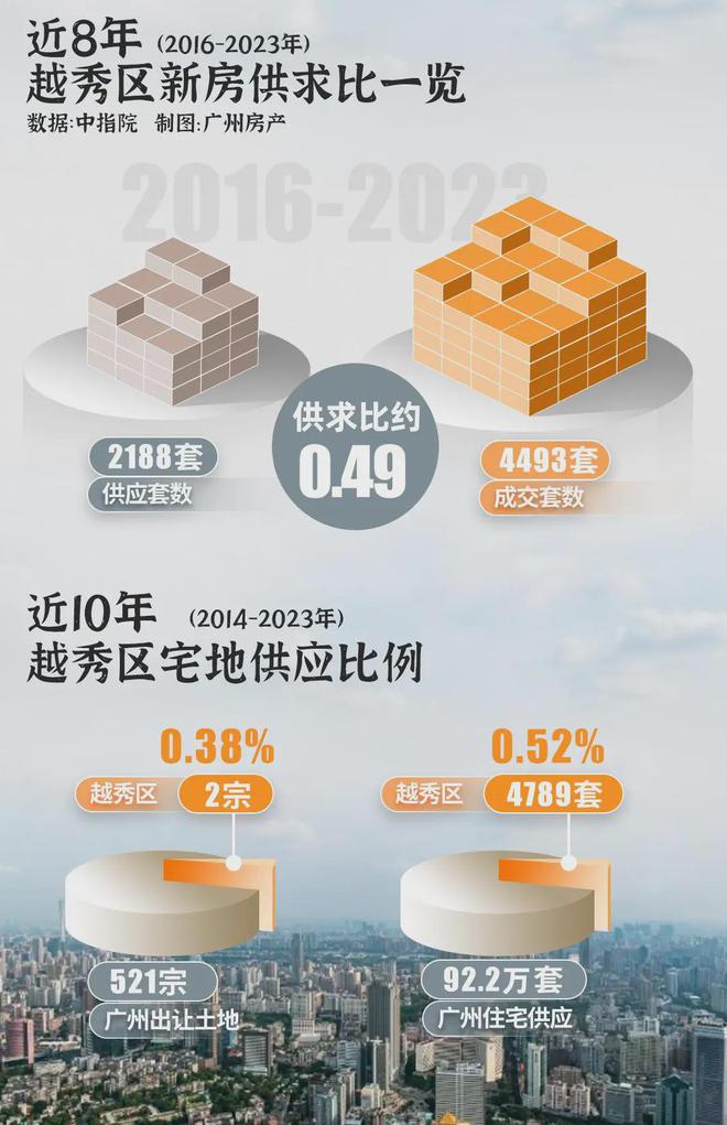 2025保隆越禧府-官方网站-保隆越禧府售楼中心-欢迎您-房天下彩神vll(图2)