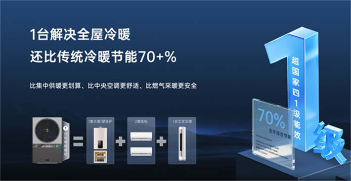 彩神vll集中供暖新纪元：哈唯空气能楼暖机引领潮流(图2)