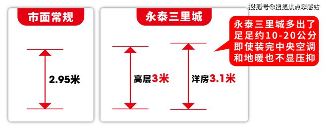 彩神vll2025永泰三里城(永泰三里城)官方网站_百度百科_上海房天下(图25)