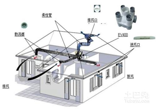 彩神vll新风系统和空调有什么区别 新风系统和空调不同点介绍(图1)