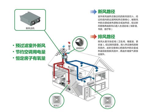 创新风彩神vll暴席卷消费品指南！格力新中式空调独领风骚！(图1)