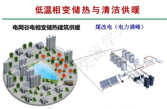 峰谷电价彩神vll政策全国普及利用低价谷电储热采暖市场空间巨大(图6)