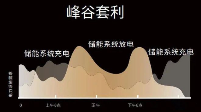 彩神vll低价谷电相变储热清洁采暖时代来临煤改电采暖升级换代新商机(图4)