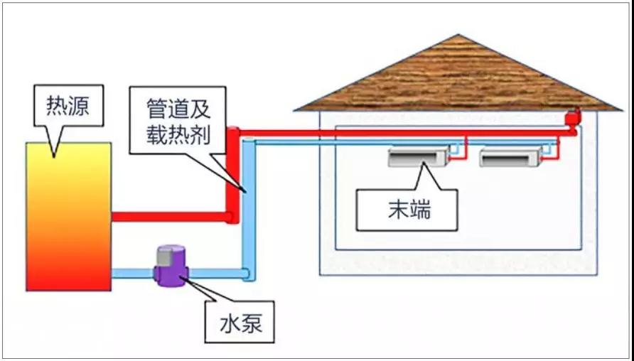如何彩神vll抓住中国太阳能采暖系统的投资机会？