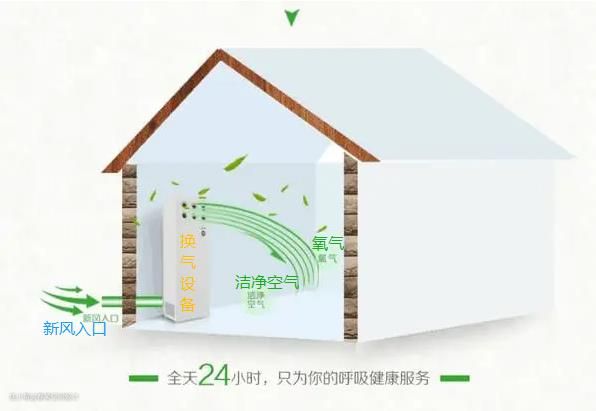 彩神vll新风系统是啥？家里有没有必要安装？