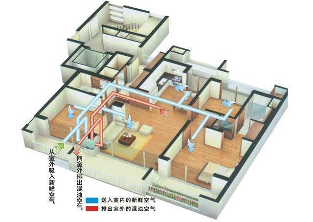 彩神vll绿岛风加速战略升级 抢占新风系统市场