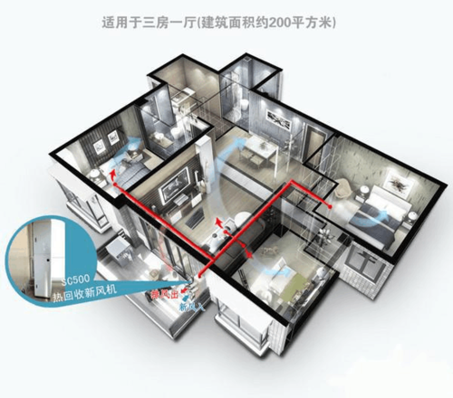彩神vll什么是新风系统？新风系统的工作原理是什么？