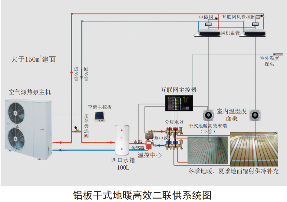 彩神vll新风系统一种新的生活方式