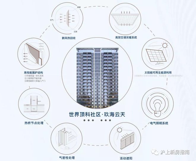 ☋中建·玖海云彩神vll天官方售楼处发布：中建·玖海云天：绘就安闲生活图