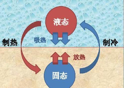 相变储热取彩神vll暖设备十大优势