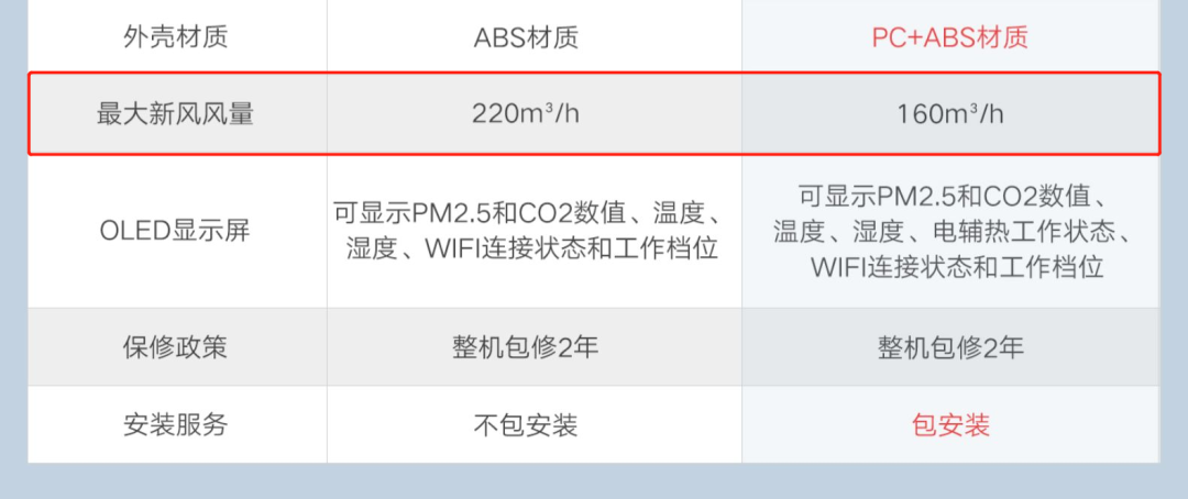 彩神vll只需三步手把手教你选新风!较全的攻略都在这了!(图9)