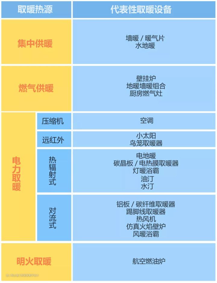 快来康康冬季取暖神器五大种类彩神vll让你温暖过冬！(图2)