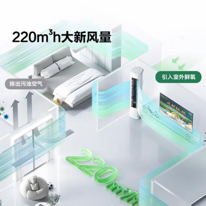 海信新风空调X3Pro以AI技术重构彩神vll家庭空气管理