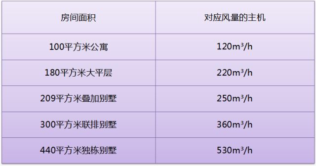 彩神vll新风系统到底要不要装？有哪些安装注意事项和相关问题(图4)