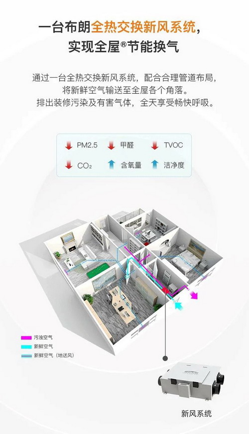 小米米家新风空调Pro发布：智能彩神vll技术与节能新标杆！