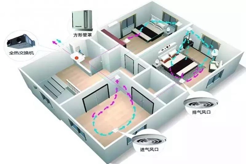新风系统是什么？真的彩神vll有必要装吗？