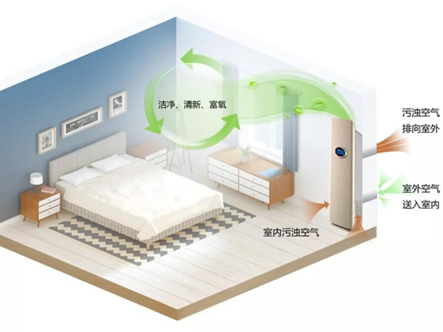 新风系统有用吗？如何选择新风系彩神vll统？
