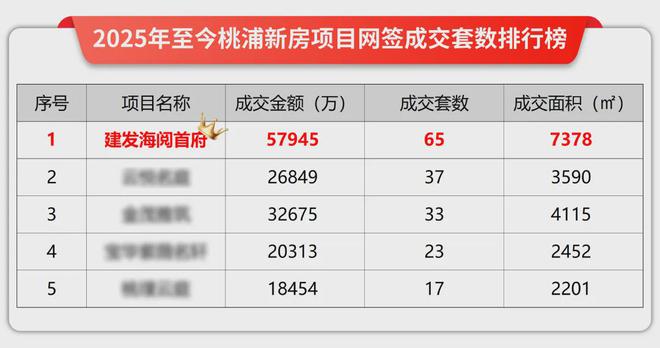 海阅首府(售楼处电话)海阅首府首页网站-建发·彩神vll府楼盘评测(图3)