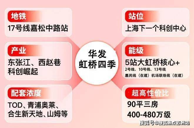 彩神vll华发虹桥四季 (售楼处)首页网站 售楼中心2025年评测-房价户型商圈配套华发虹桥四季 首页网站-(2025最新)楼盘评测最新价格-户型配套(图2)