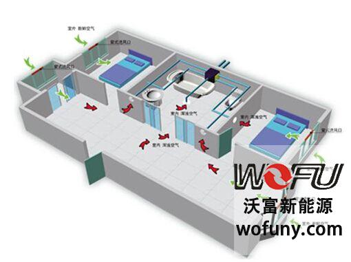 彩神vll新风系统：卧室有必要安装新风系统吗？(图2)